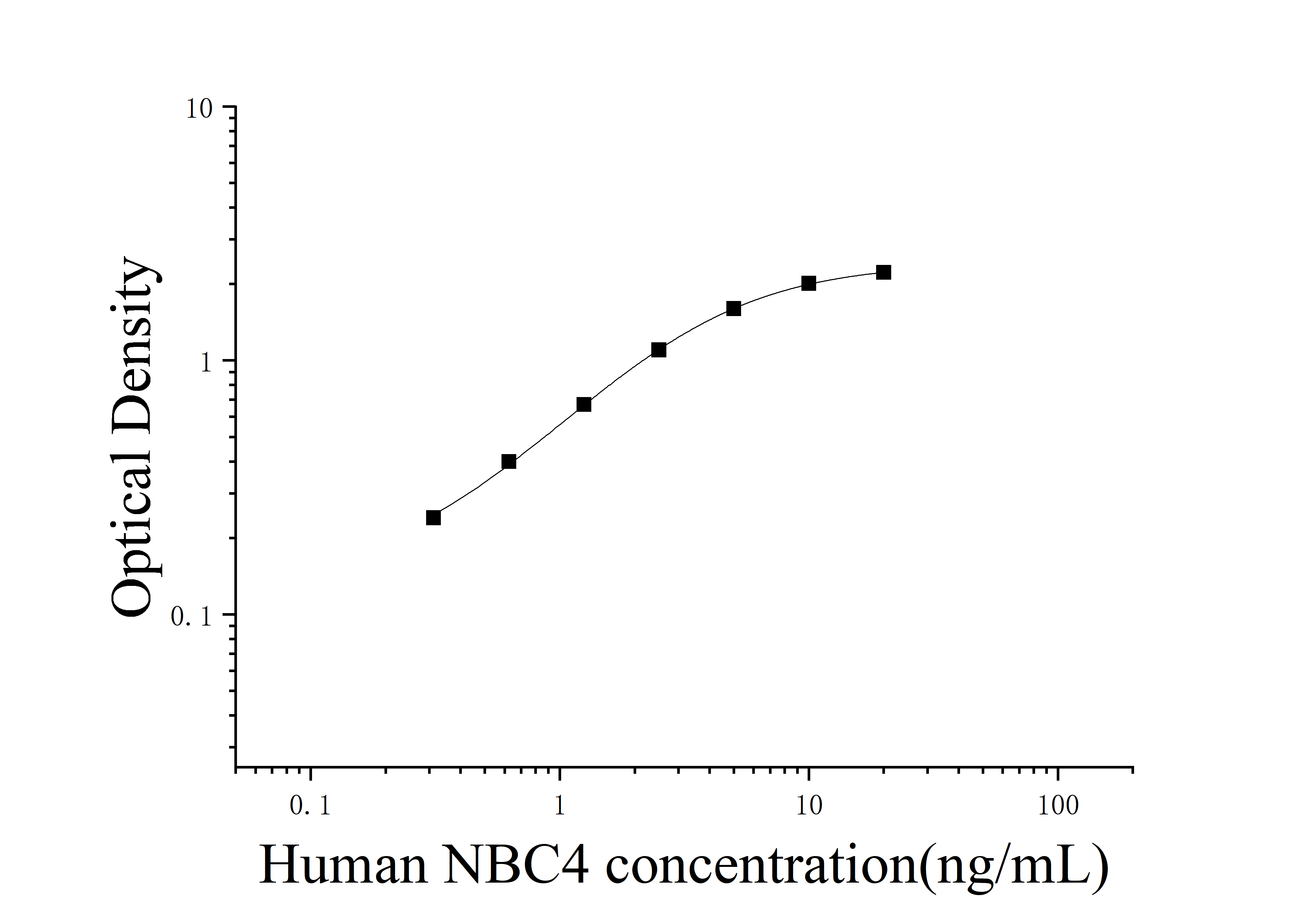 Human Electrogenic Sodium Bicarbonate Cotransporter 4 (NBC4) ELISA Kit Human Electrogenic Sodium Bicarbonate Cotransporter 4 (NBC4) ELISA Kit